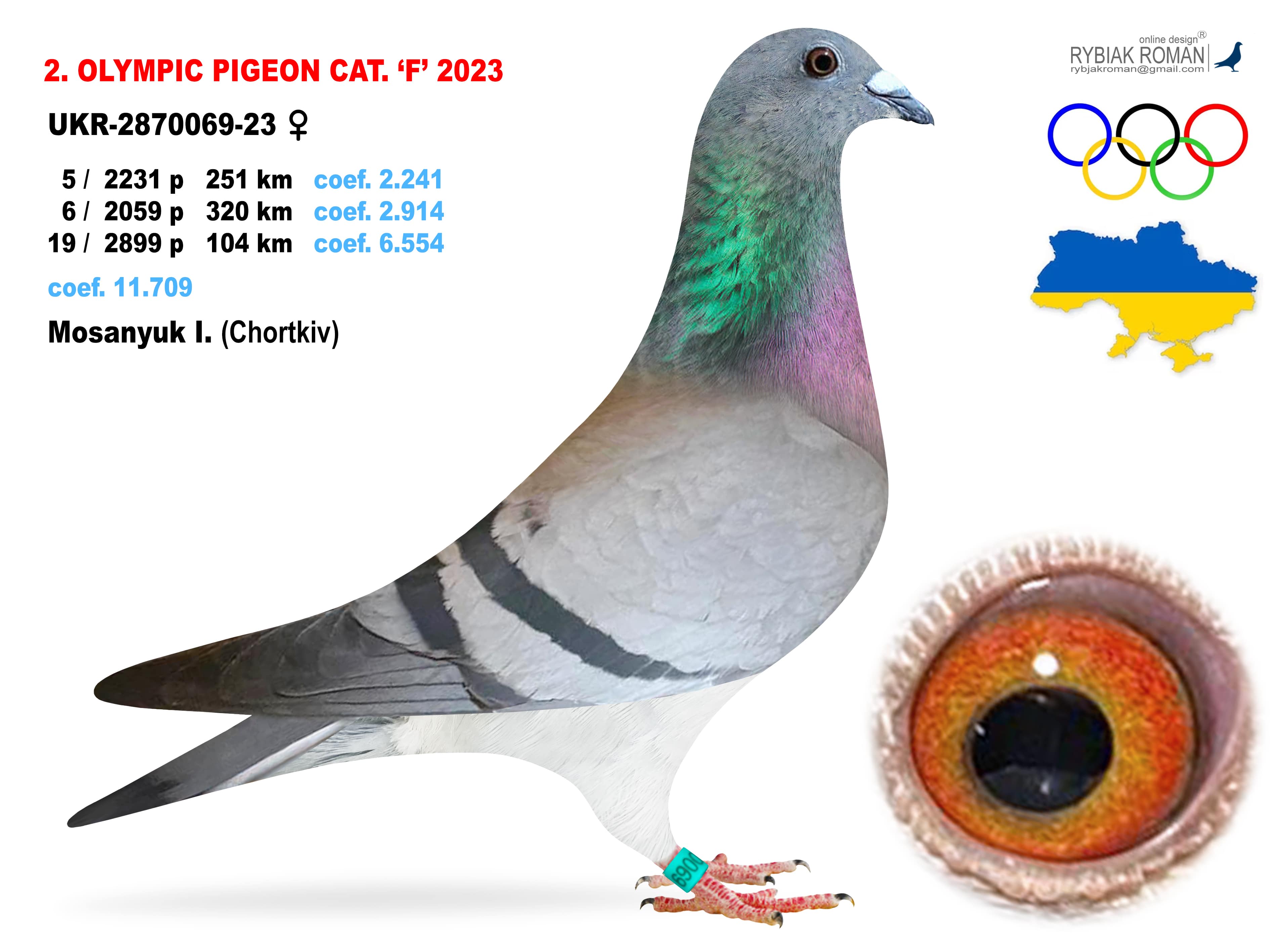 2023-F2